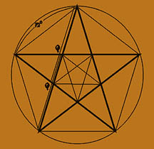 Pentagram
